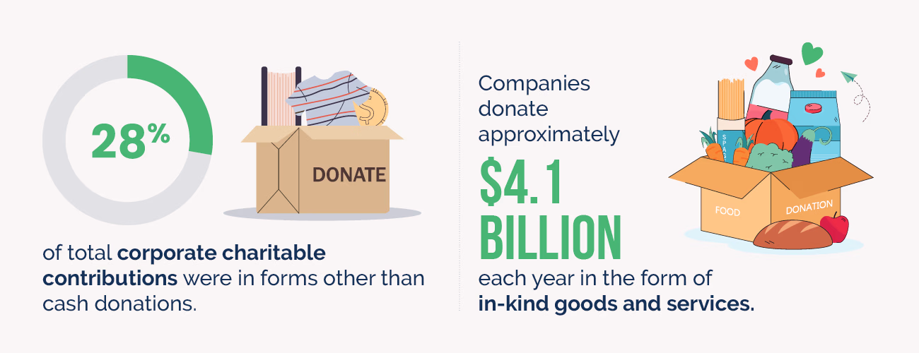 Double The Donation Marketing Insider Group How To Secure Corporate Sponsorships Market Your Mission Stats