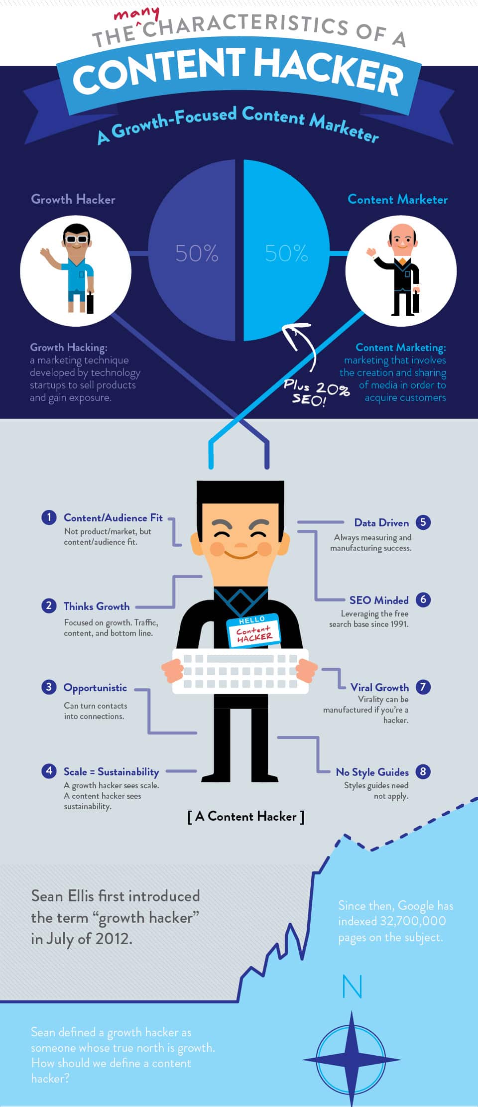 1569206642 Content Hacker 2