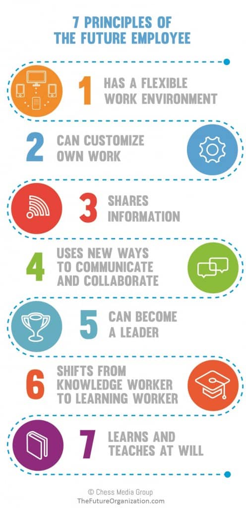 7 Principles Of The Future Employee E1415577541916 496x1024 2