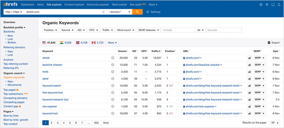 ahrefs keyword rank checker screenshot