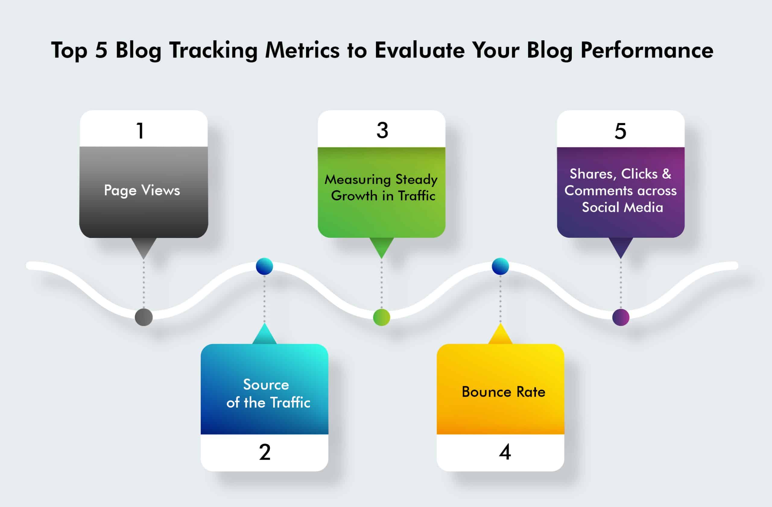 blog tracking metrics 2025