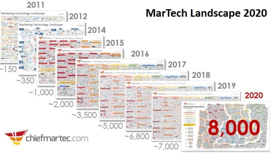 Scott Brinker on MarTech: Executive Insights