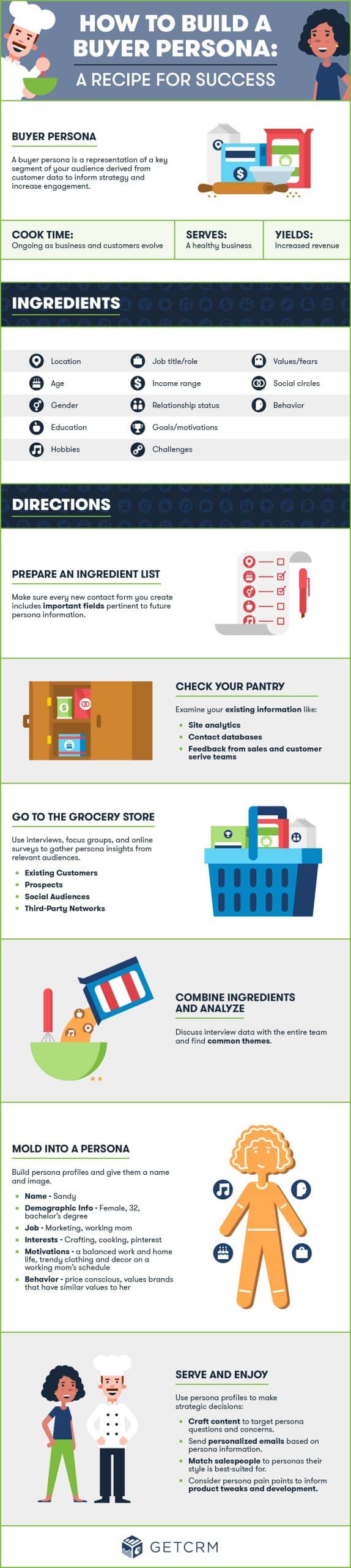 Buyer Persona Final 1 1 2 Scaled