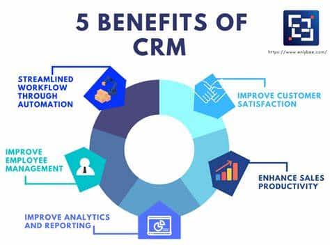 graphic showing 5 benefits of CRM