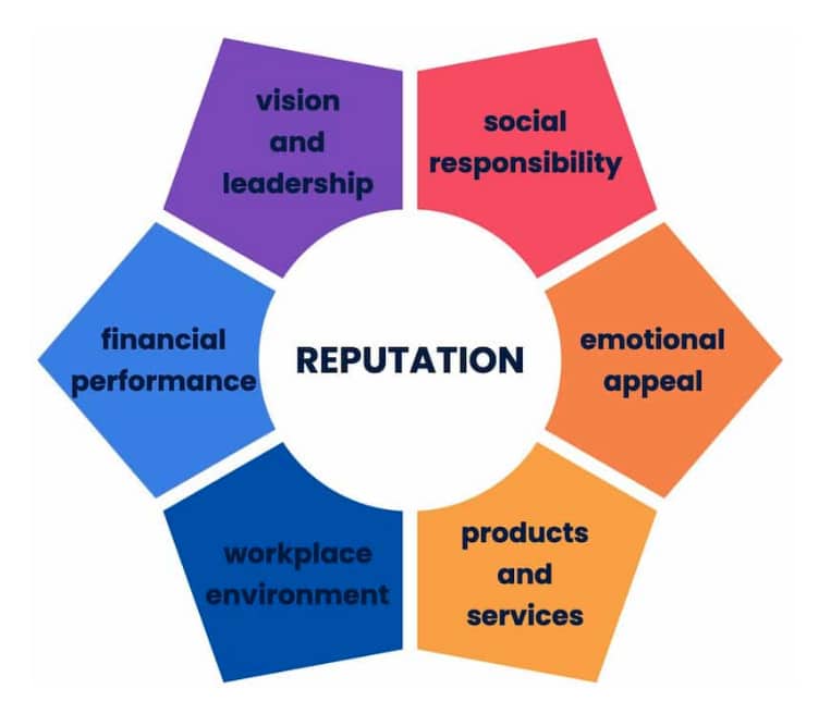 reputation graphic 2025