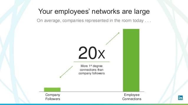 Employee Connections