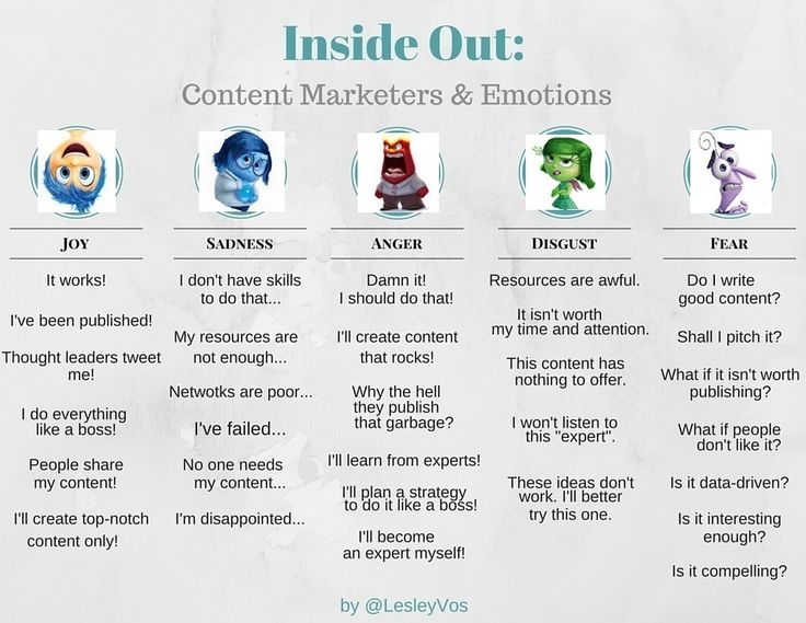 content marketer emotions