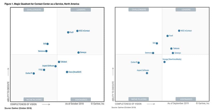 Gartner Magic Quadrant Ccaas