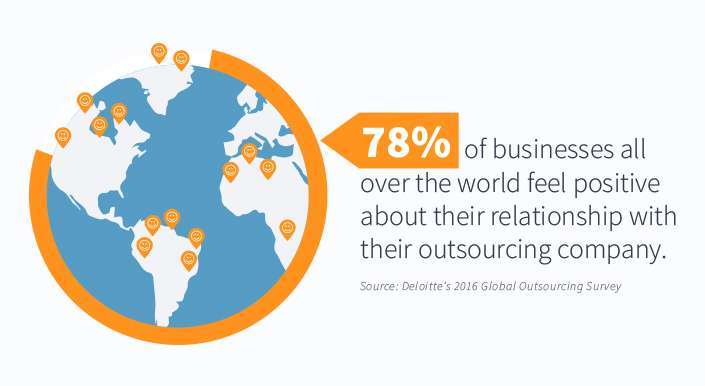 global outsourcing fact