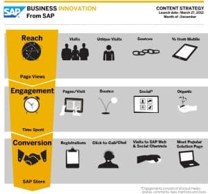 goals for content marketing