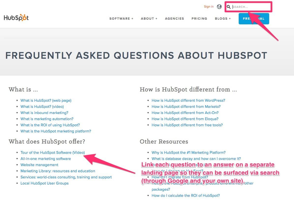 Hubspot Faq