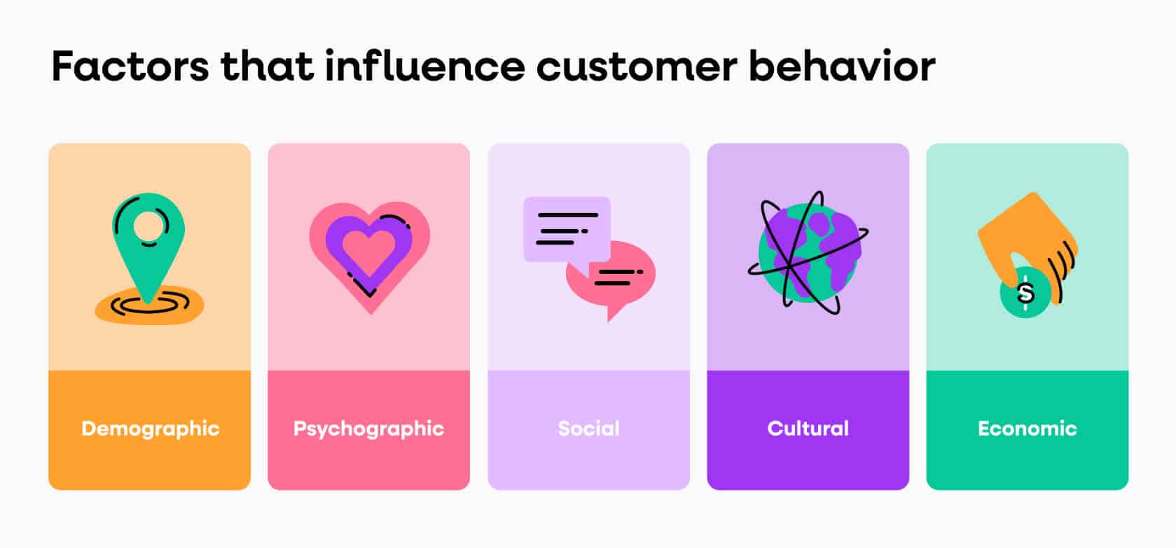 customer behavior behaviors graphic 