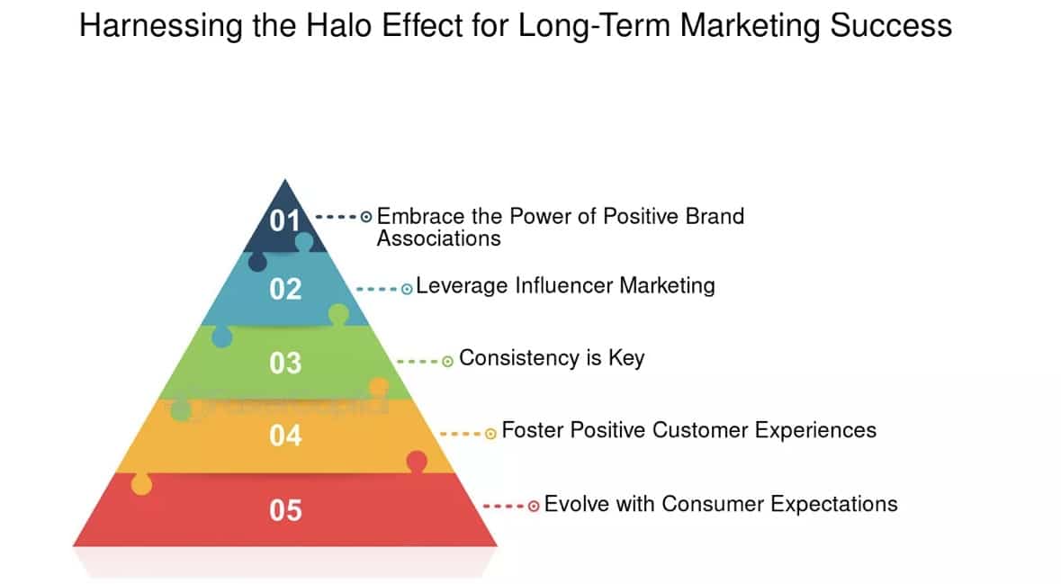 how to use halo effect graphic 