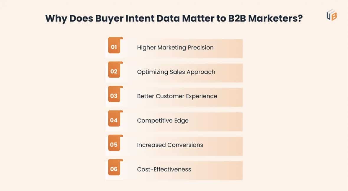 buyer intent in B2B graphic 