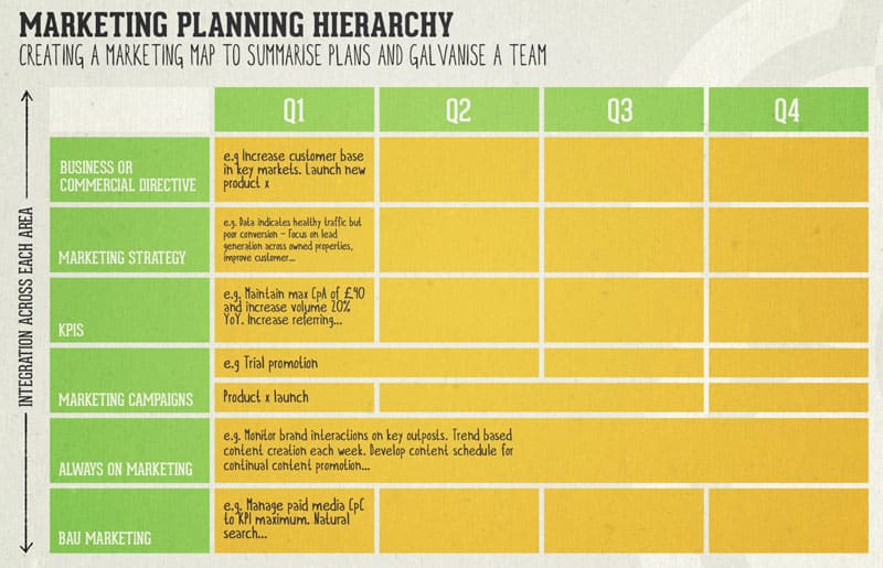 marketing planning hierarchy