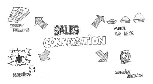 sales conversations