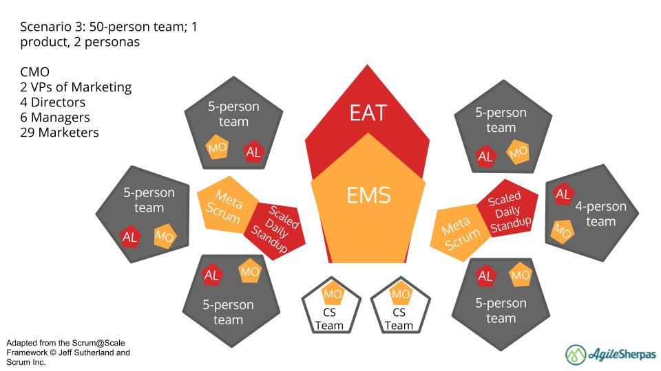 Scaled Agile Marketing 50 People 1 2