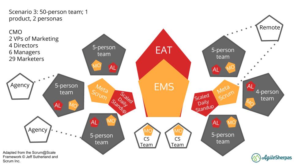 Scaled Agile Marketing Agencies 1 1