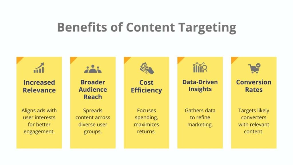 graphic highlighting the benefits of targeting a specific audience