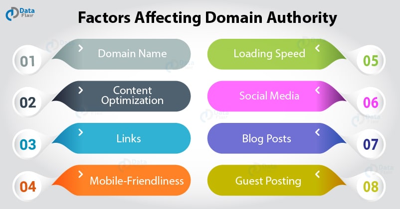 graphic showing how to build authority for subdomains and seo