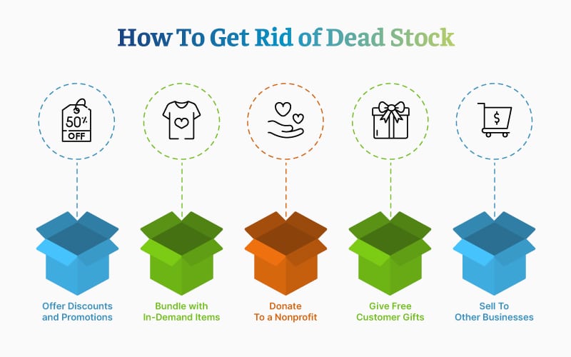 Ways to get rid of dead stock, as discussed below