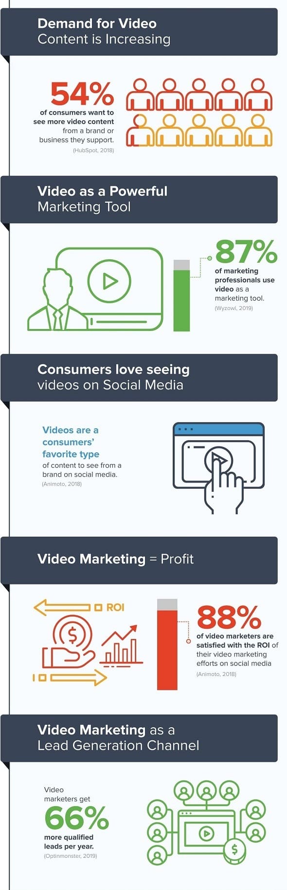 Video Infographic