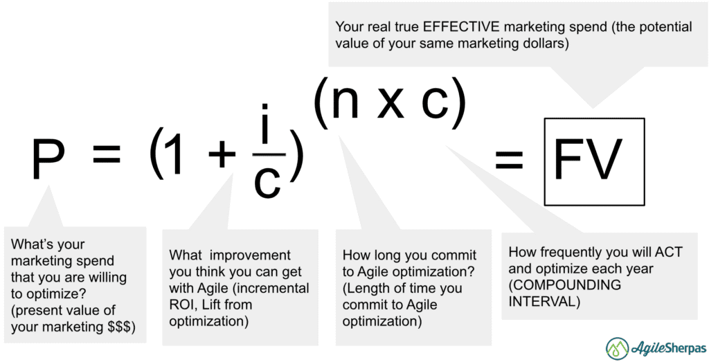 AgileMarketing ROIFormula 1 1024x523 1