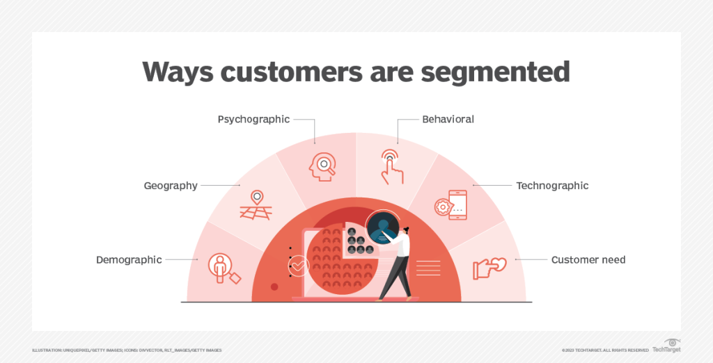 graphic with some examples of ways to handle customer segmentation