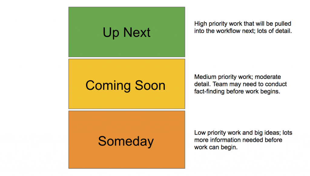 Backlog Specifics 1024x582 1