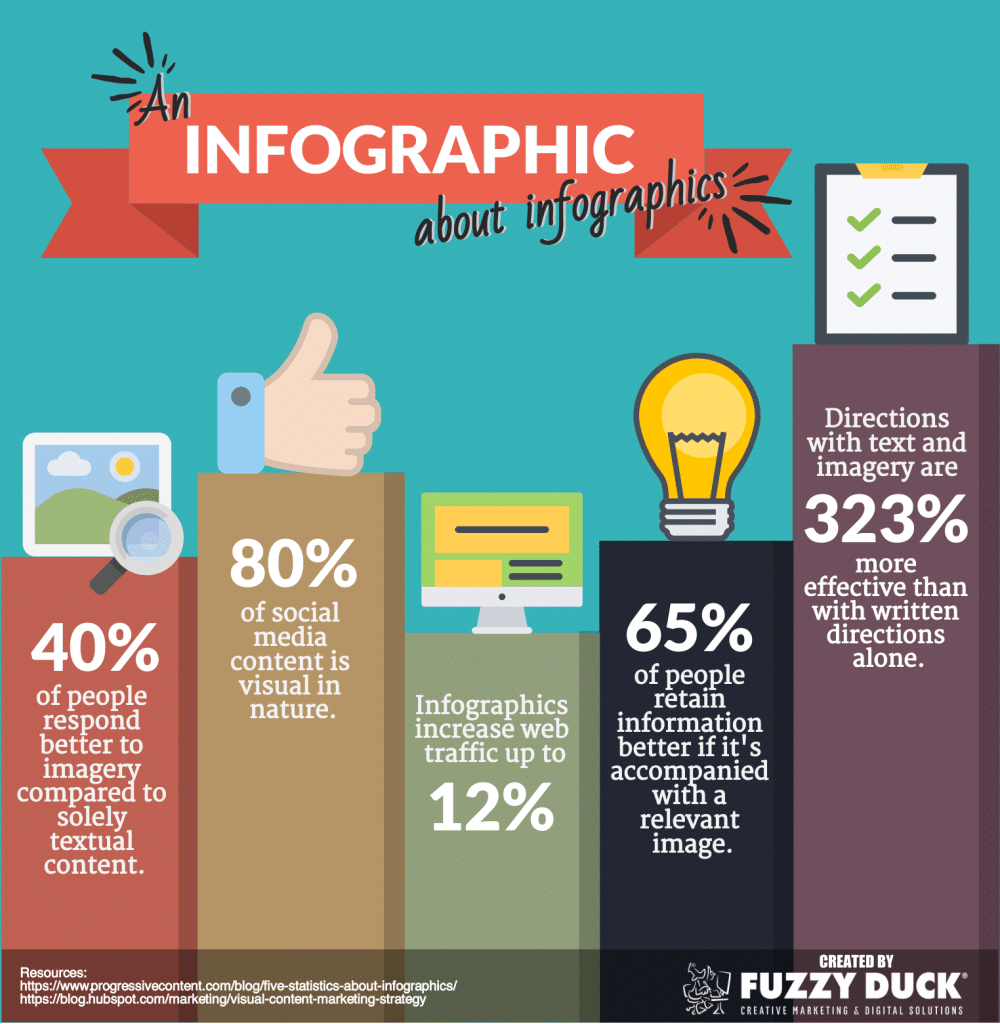 infographic about infographics