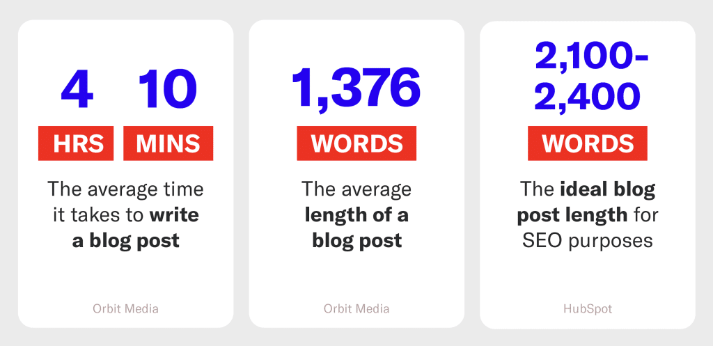 blog posts SEO facts