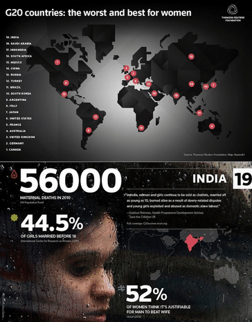 Best Content Marketing Infographics