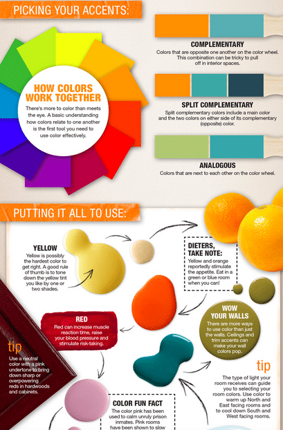 Best Content Marketing Infographics