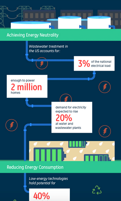 Best Content Marketing Infographics