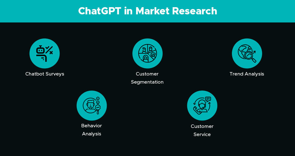 graphic explaining how you can conduct market research using ChatGPT for business