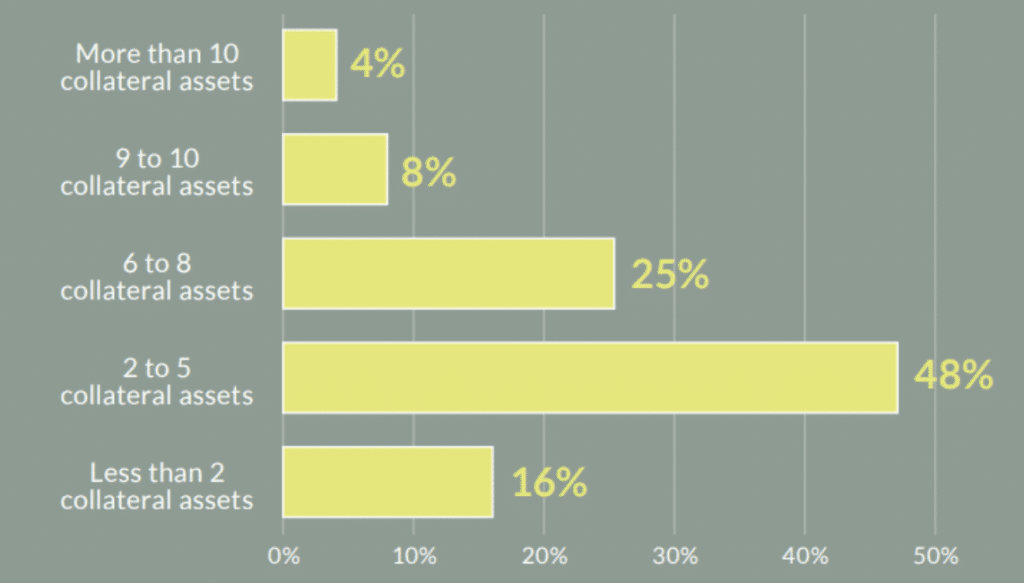 graph shows that nearly half of all buyers consume 2-5 pieces of content before making a purchase