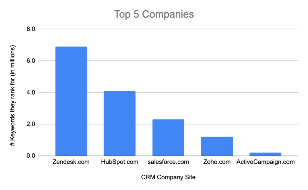 CRM Company Keywords 1024x633