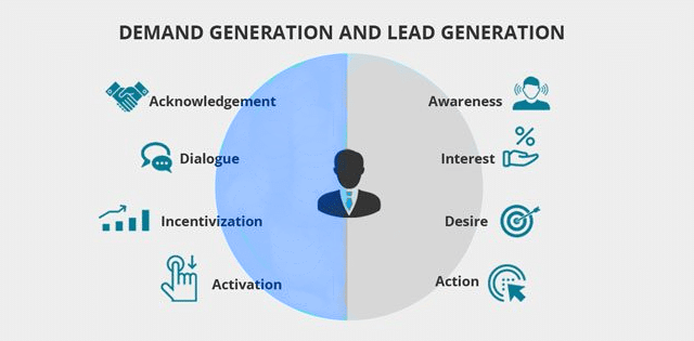 graphic showing differences between demand and lead generation