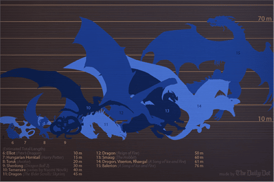 Dragon Infographic