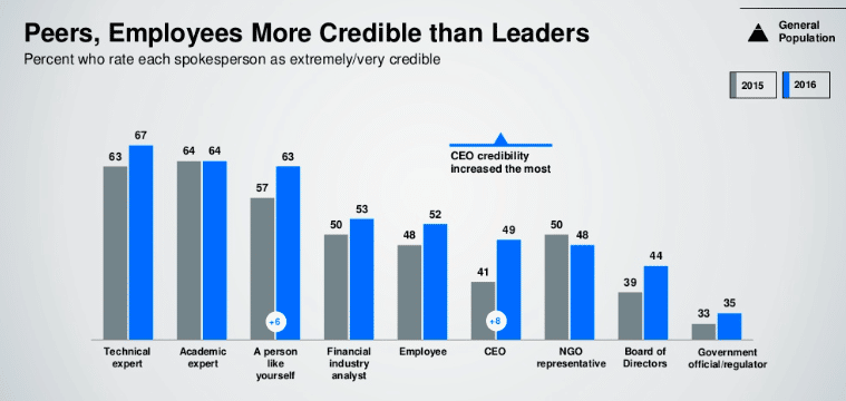 Edelman Trust Barometer Global Report