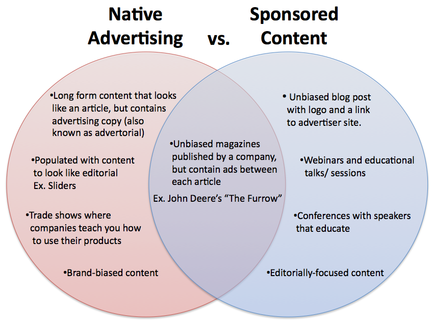 sponsored content vs native advertising