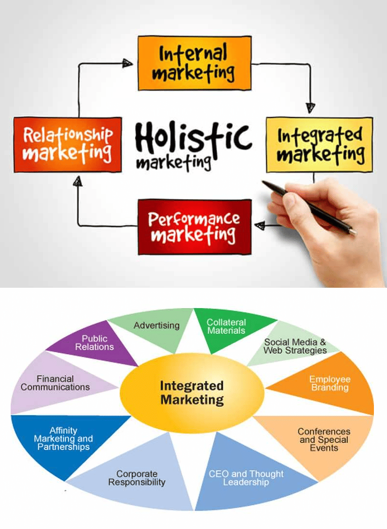 Holistic Marketing