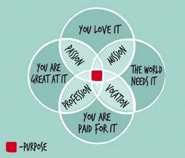 purpose of work