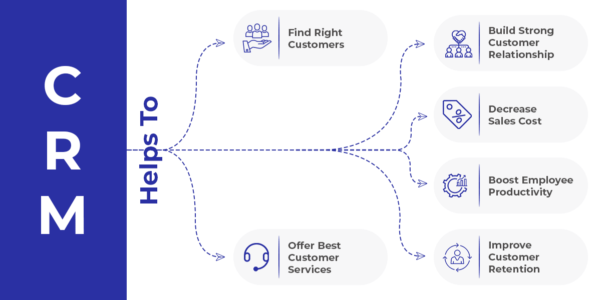 CRM help guide graphic 