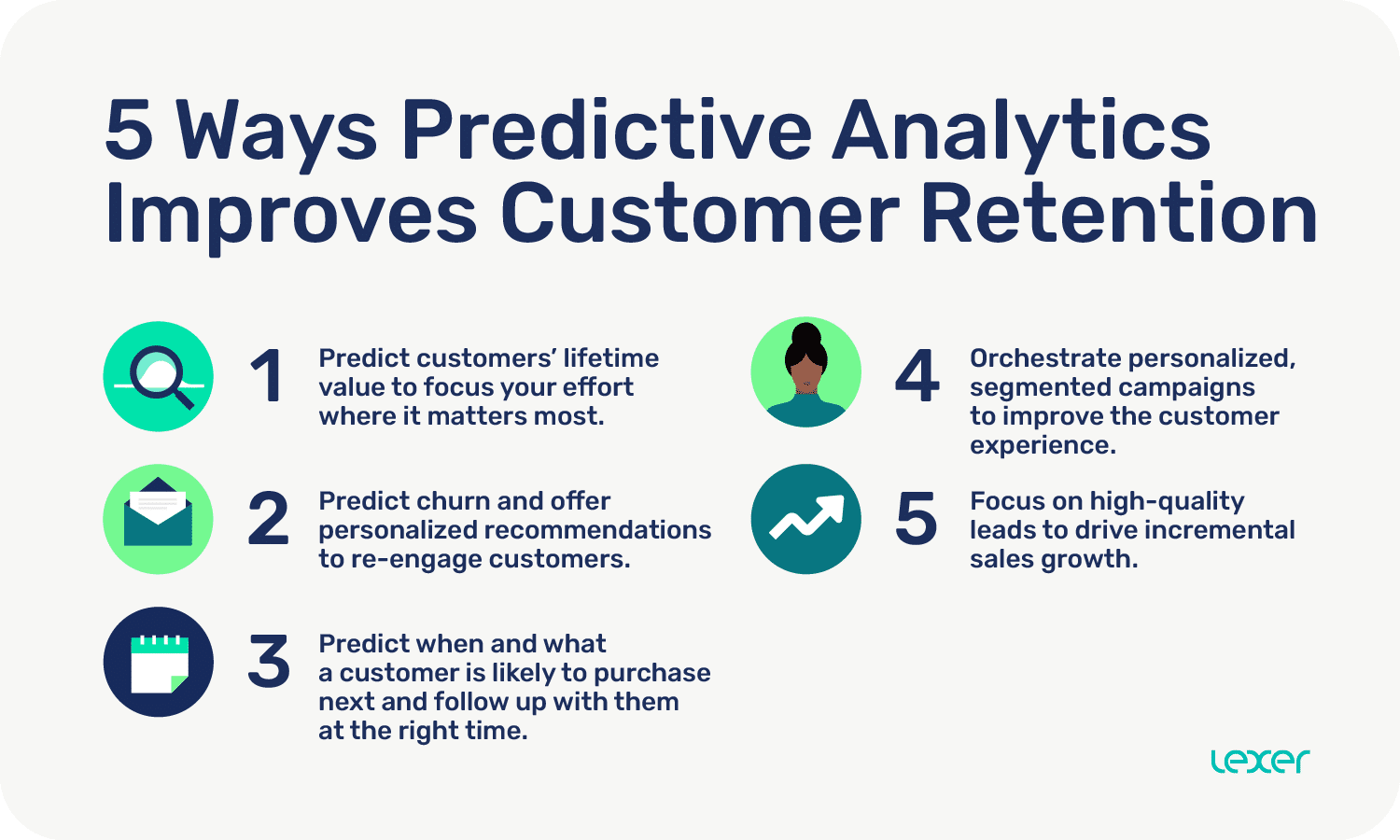 5 ways predictive analytics improves customer retention graphic 