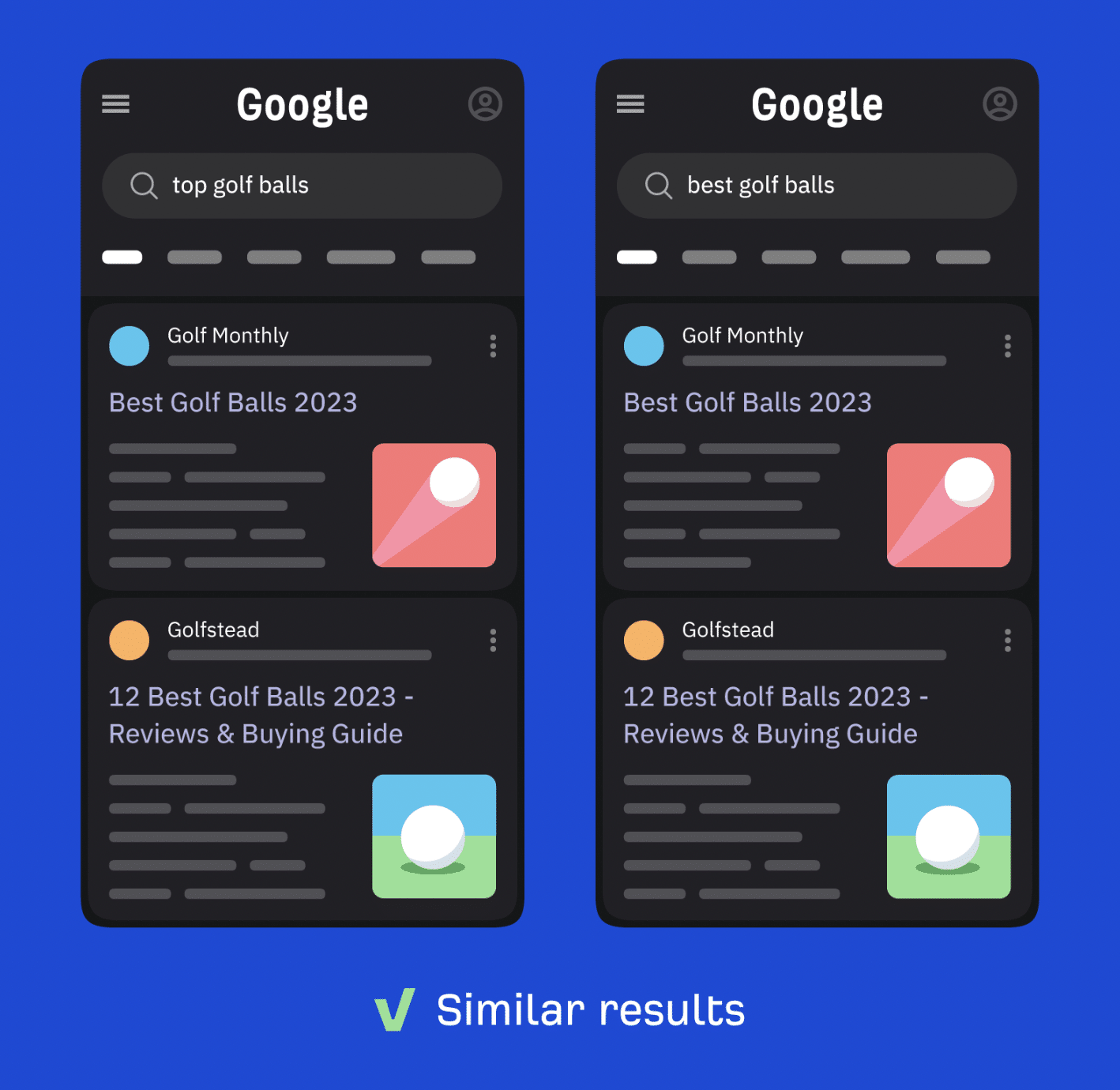 illustration shows similar results among SERPs for keyword clustering