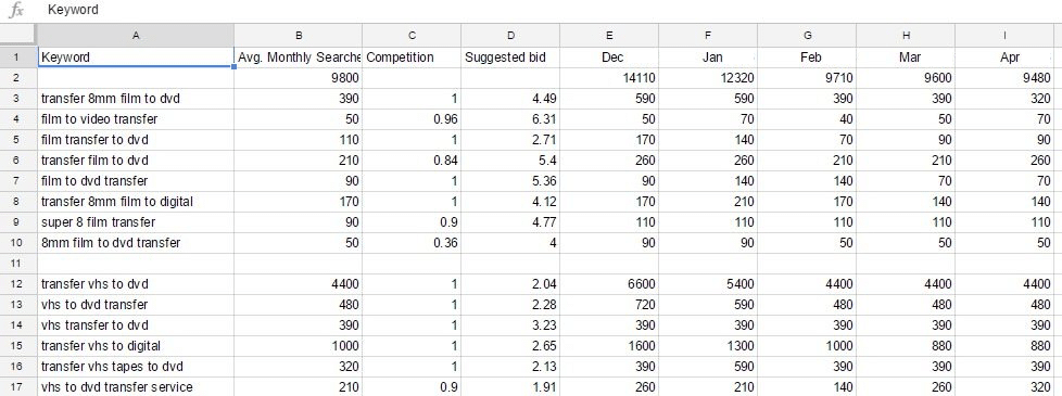 Keyword Data Spreadsheet