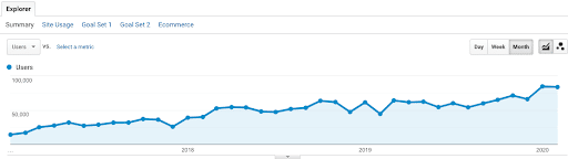 Marketing Insider Group Organic Traffic Growth 1