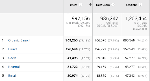 Marketing Insider Group Organic Traffic