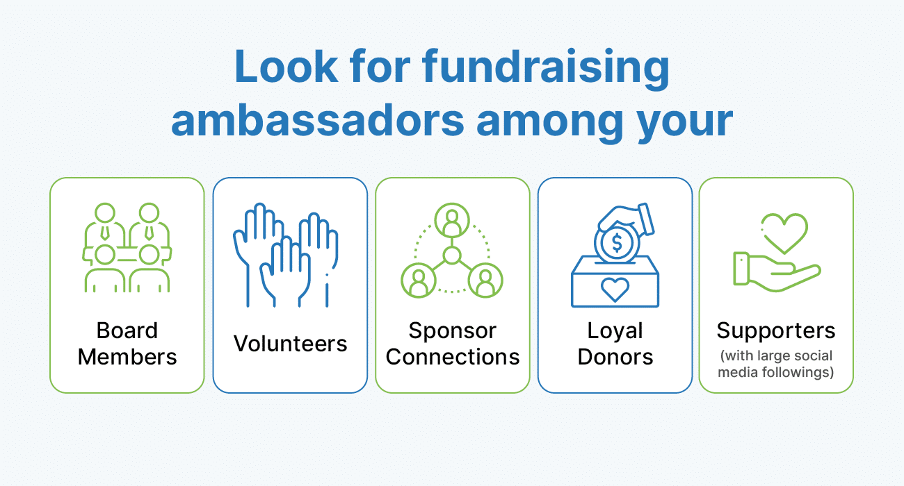 Groups you should recruit ambassadors from to promote your nonprofit’s auction, listed in the text above